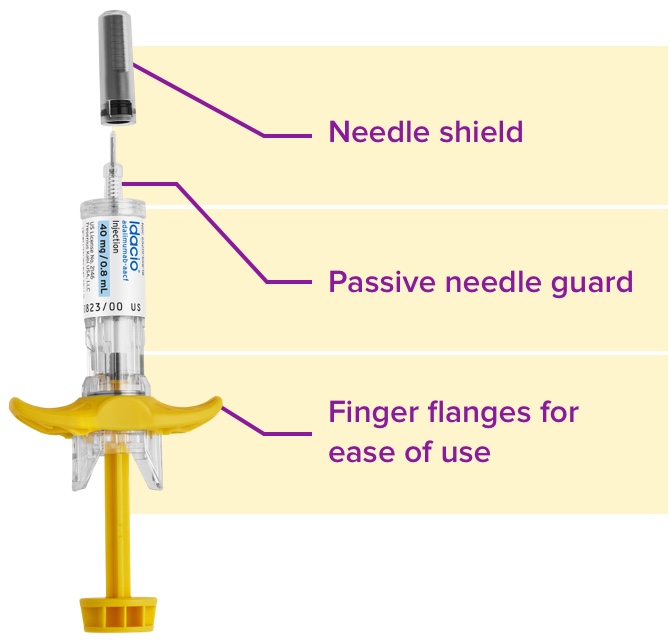 IDACIO Pre-filled Syringe with “needle shield,” “passive needle guard,” and “finger flanges for ease of use” identified