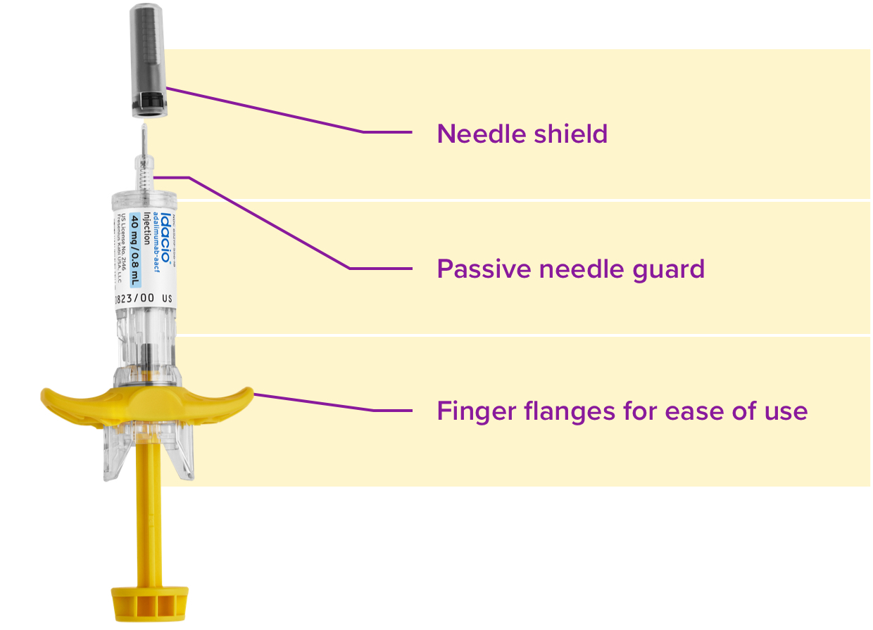 IDACIO Pre-filled Syringe with “needle shield,” “passive needle guard,” and “finger flanges for ease of use” identified